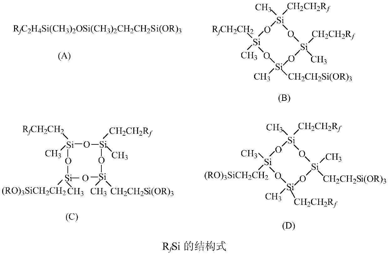 Preparation method and application of fluorosilicon antifouling and antifingerprint resin for touch screen glass