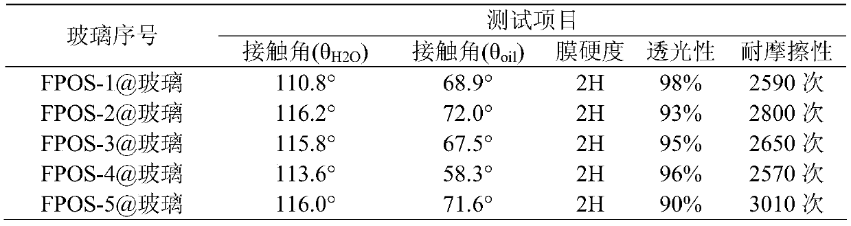 Preparation method and application of fluorosilicon antifouling and antifingerprint resin for touch screen glass