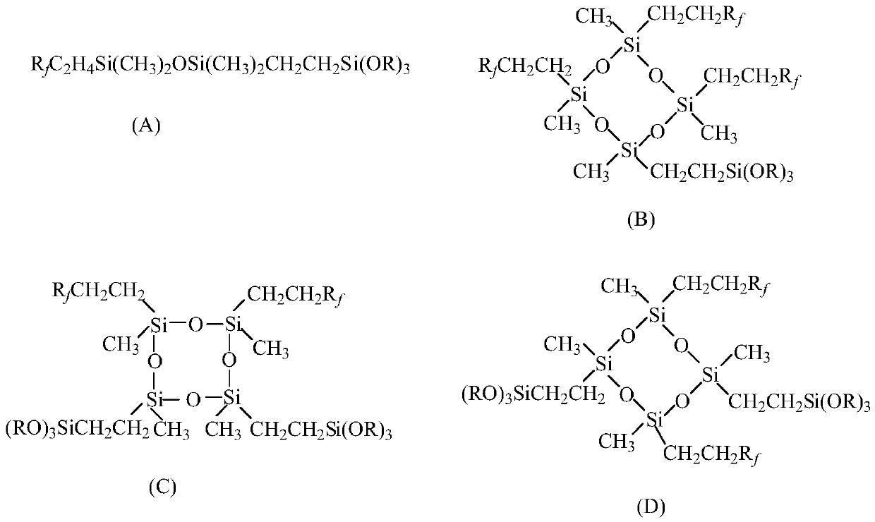 Preparation method and application of fluorosilicon antifouling and antifingerprint resin for touch screen glass