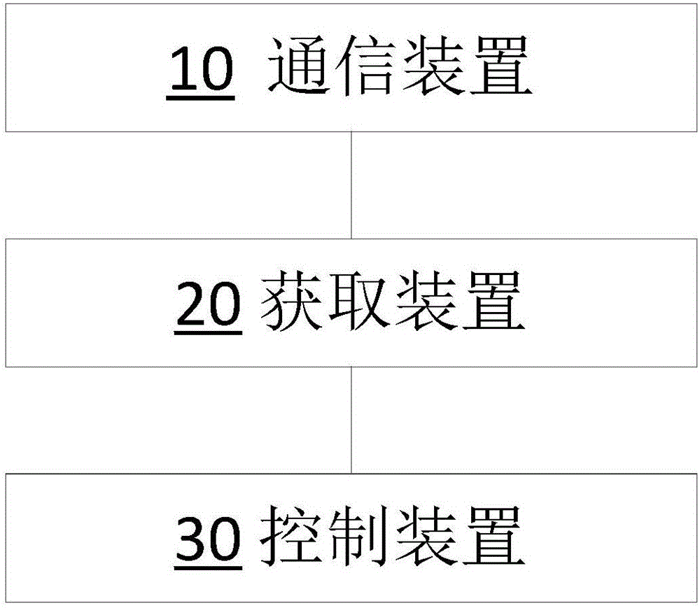 Balance car based supermarket shopping guide method and balance car