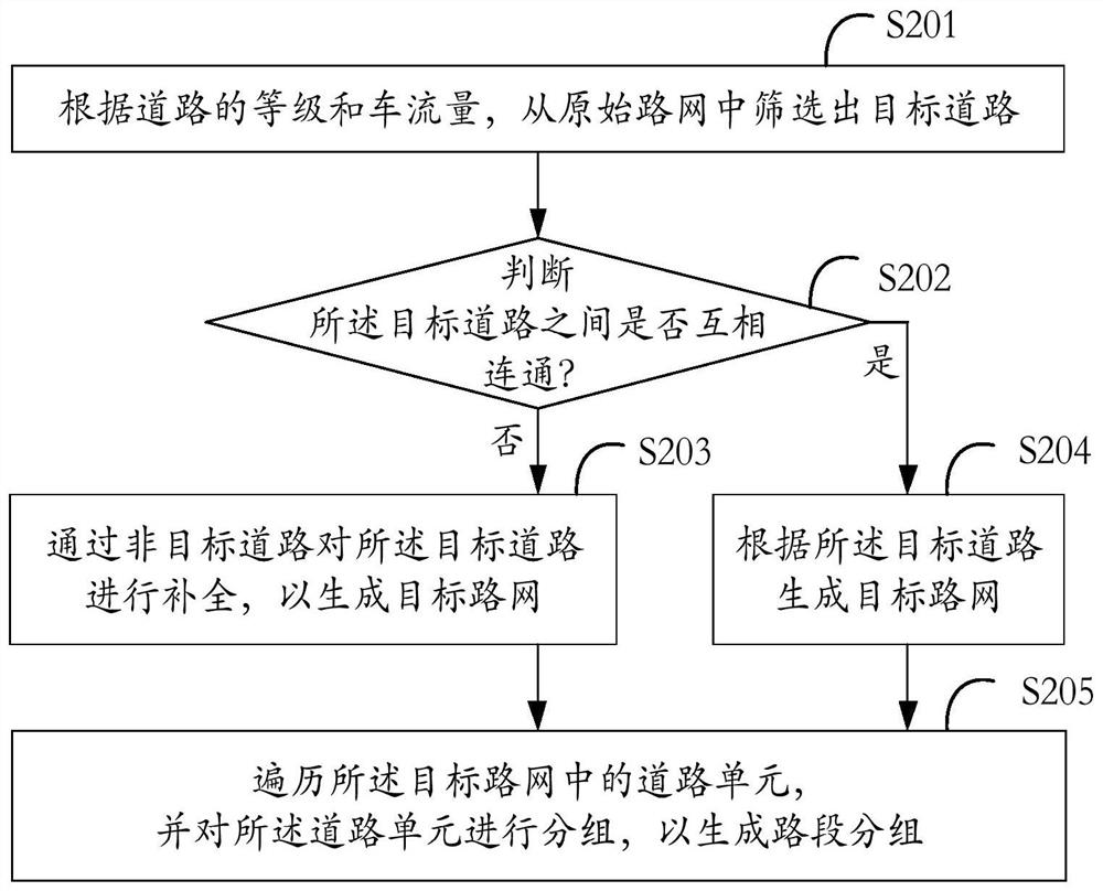 Road information processing method and processing system