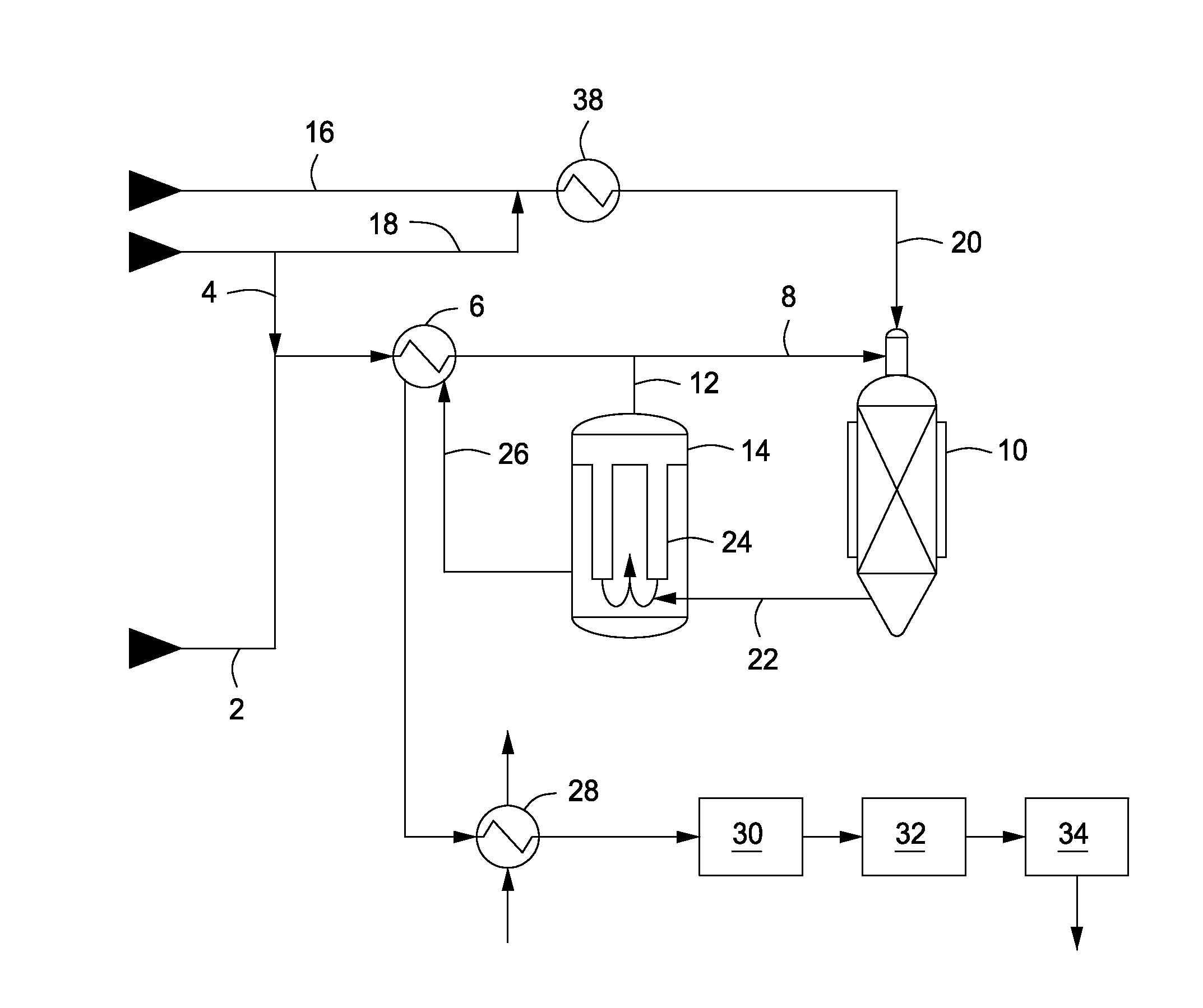 Autothermal reformer-reforming exchanger arrangement for hydrogen production