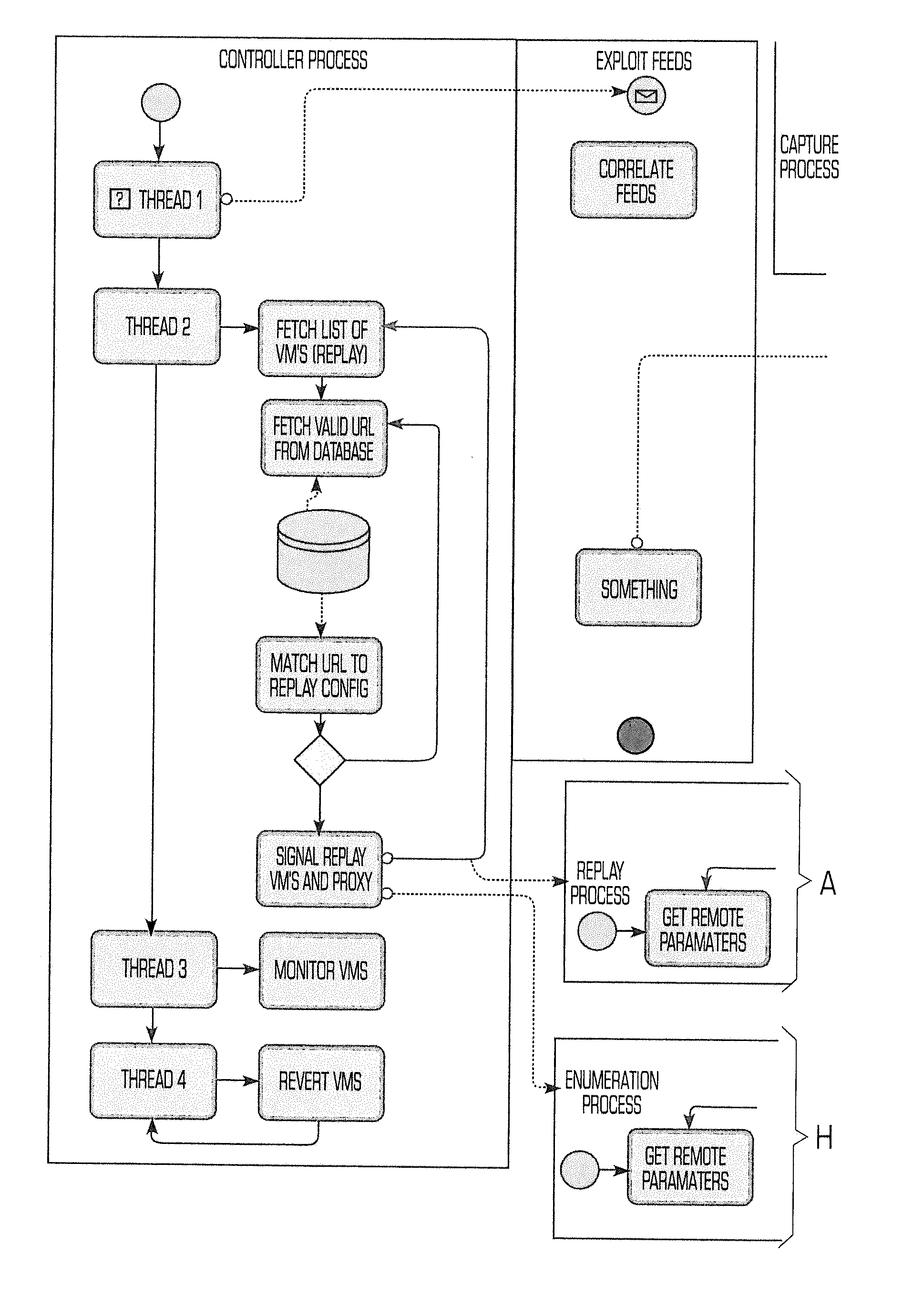 Malware and exploit campaign detection system and method