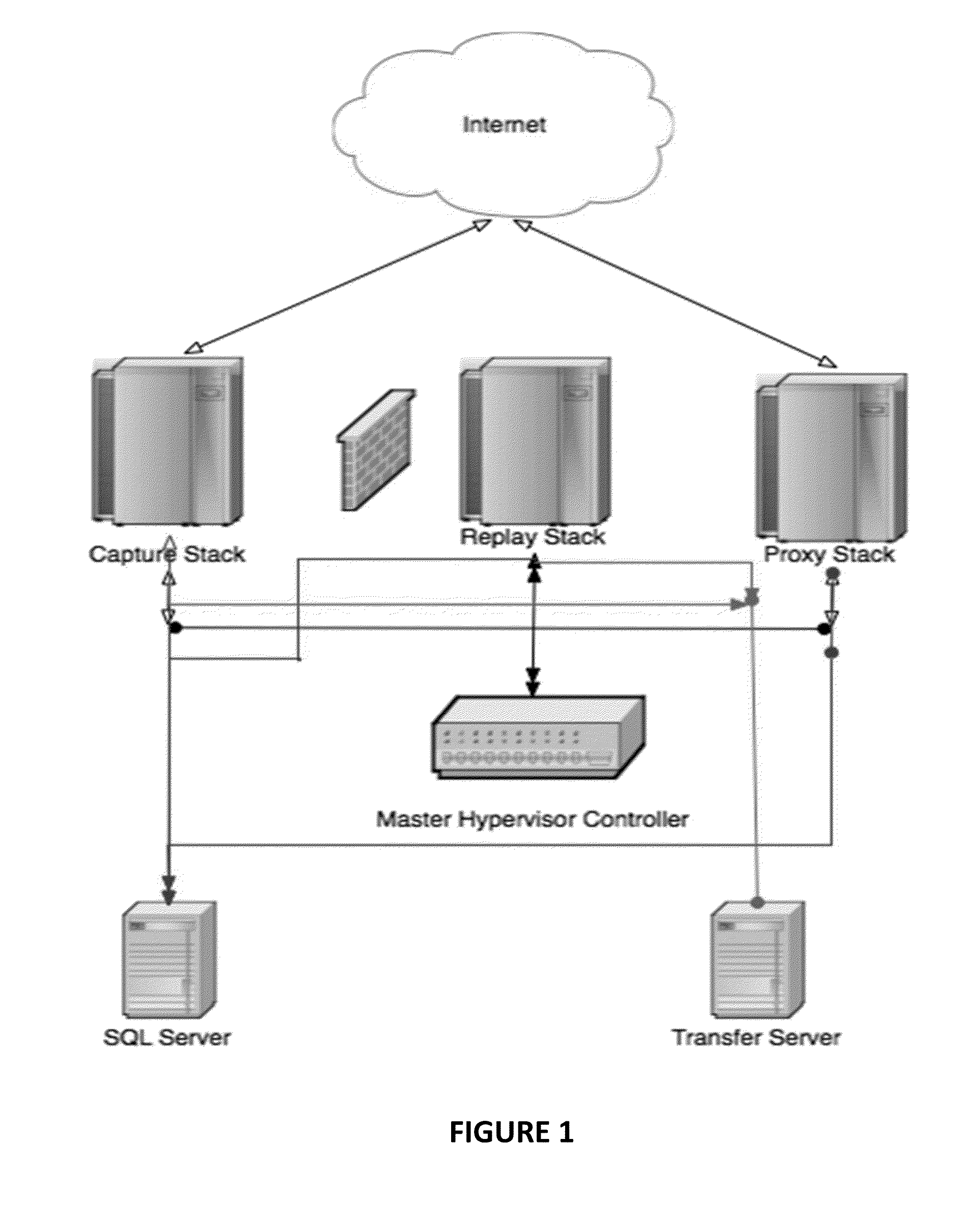 Malware and exploit campaign detection system and method