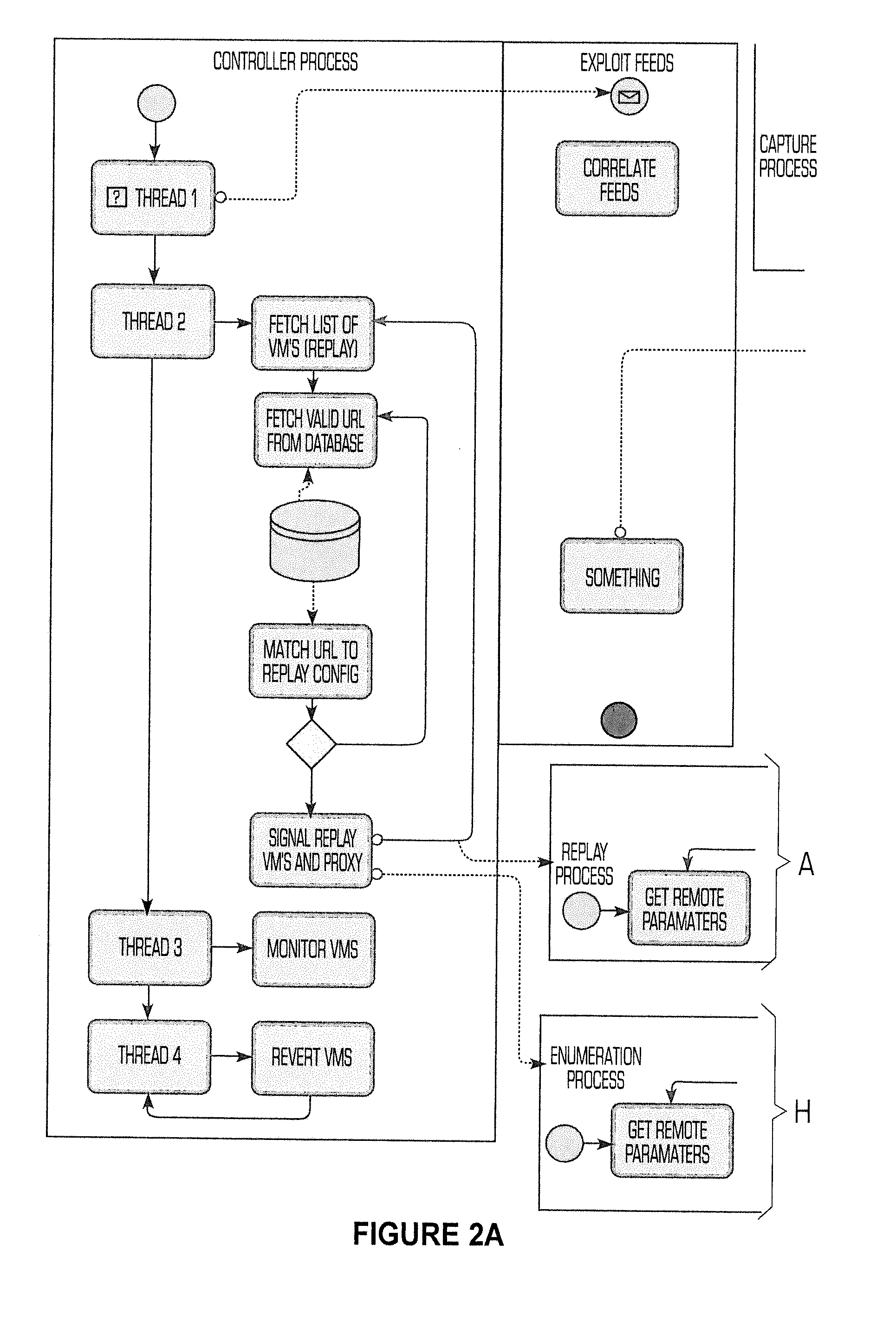 Malware and exploit campaign detection system and method