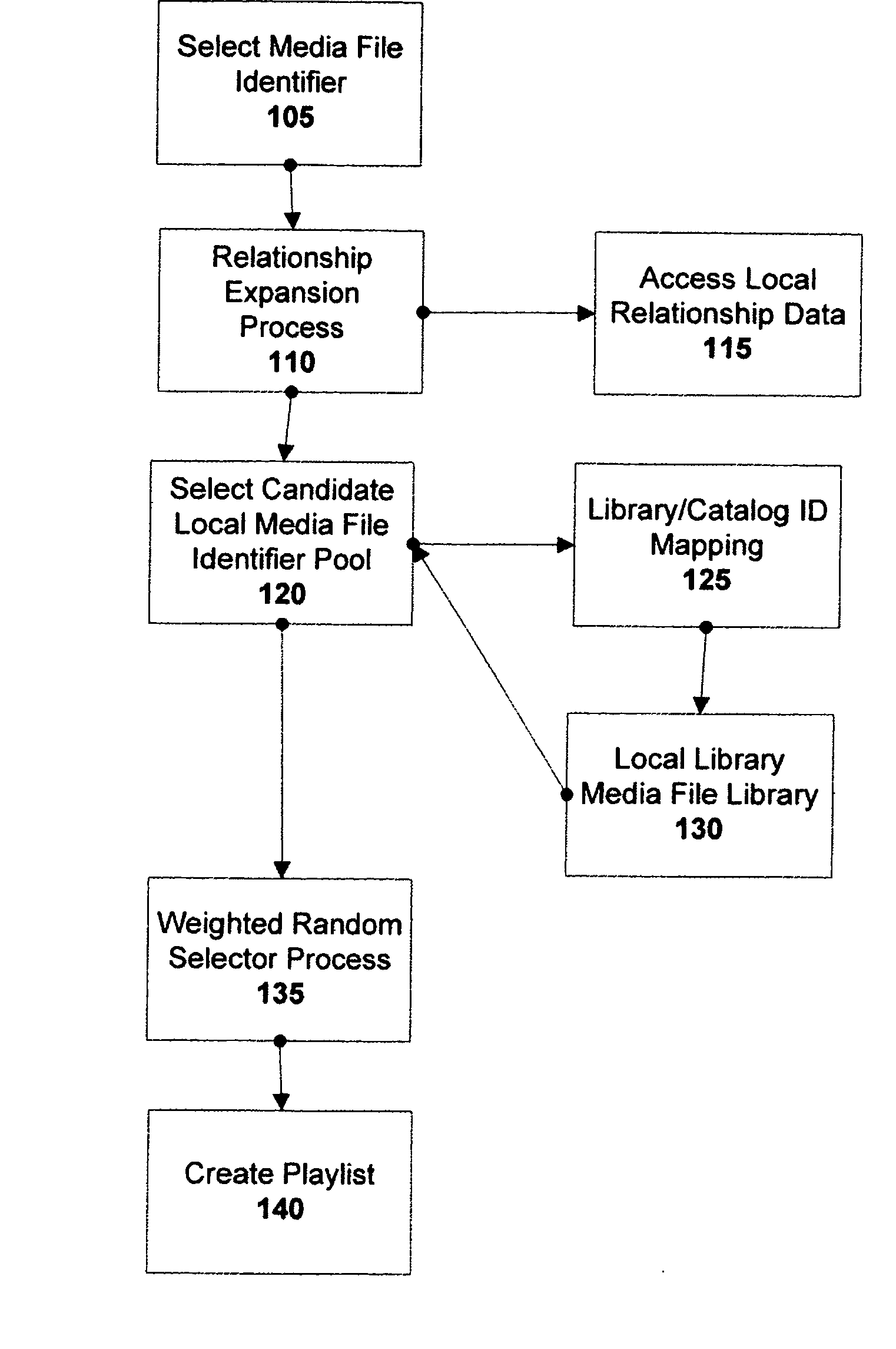 System and method for creating a playlist