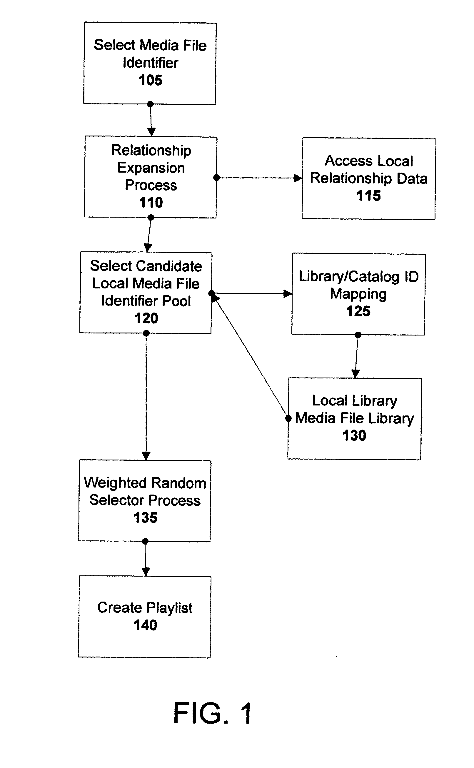 System and method for creating a playlist