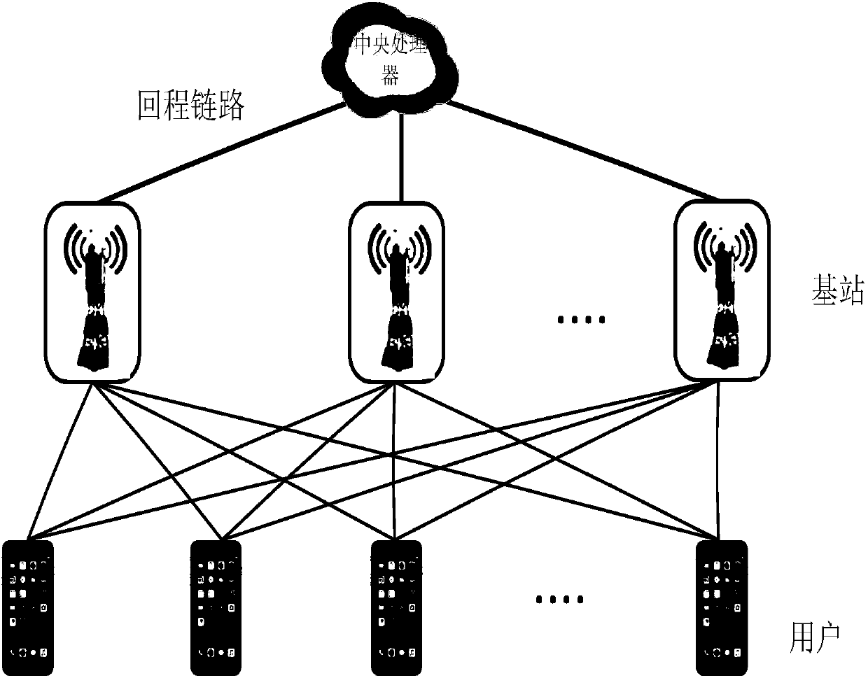 Beam forming design of cloud radio transmission system with robustness