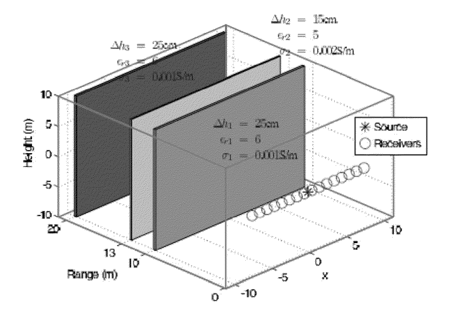 Model-based tomographic reconstruction