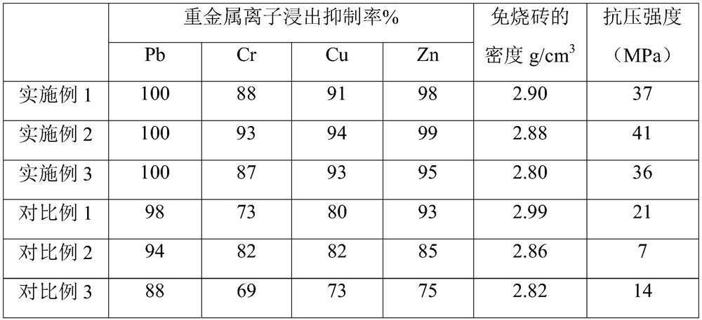 Cement-free waste incineration slag-based baking-free brick and preparation method thereof