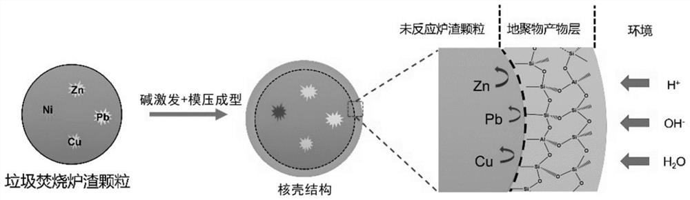 Cement-free waste incineration slag-based baking-free brick and preparation method thereof