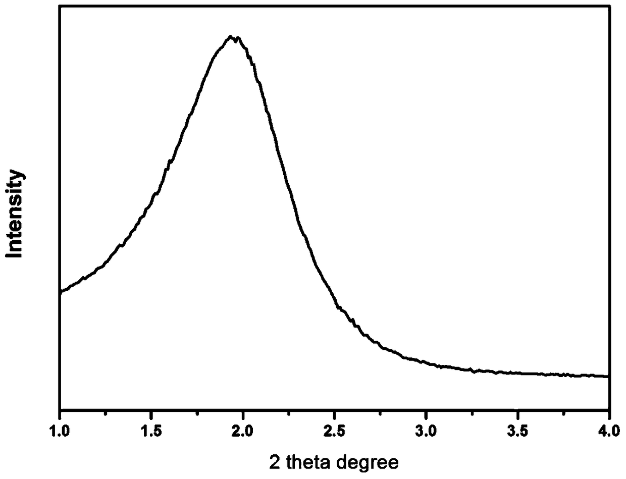 A kind of zif-8@mcm-41 molecular sieve and preparation method thereof