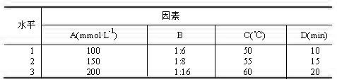 Sunitinib malate liposome and preparation method thereof