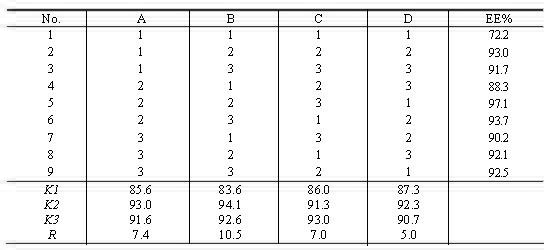 Sunitinib malate liposome and preparation method thereof