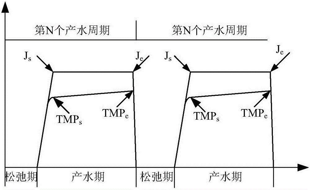 Optimized membrane bioreactor (MBR) back washing method