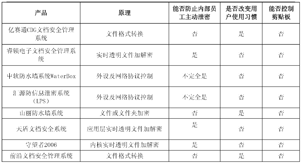 File breaking encryption-based file security protection method