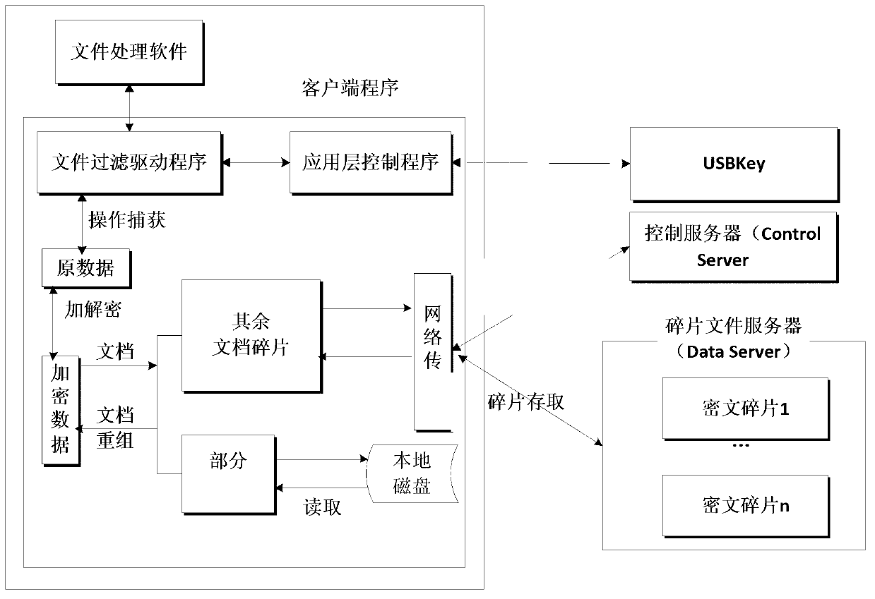 File breaking encryption-based file security protection method