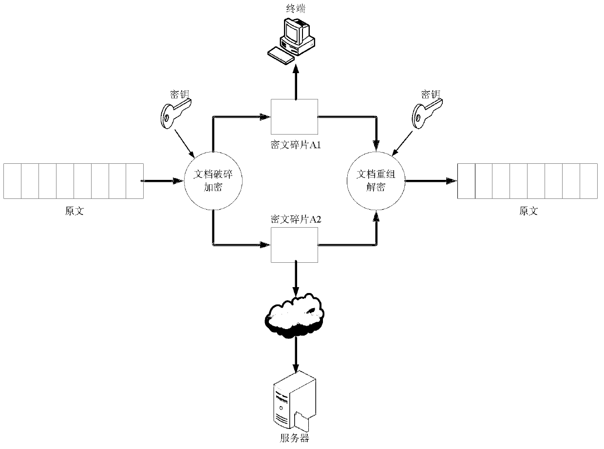 File breaking encryption-based file security protection method