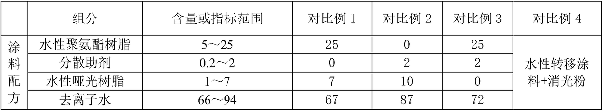 Matte water-based transfer coating and preparation method thereof