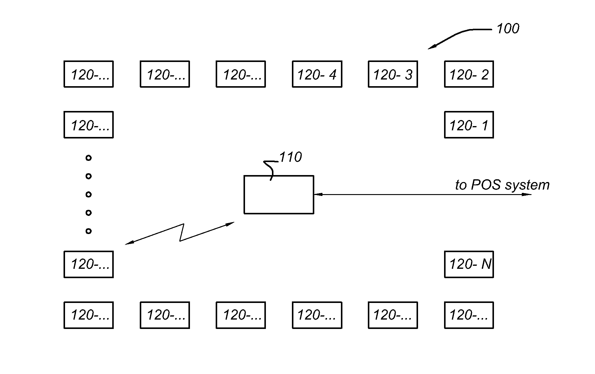 End node and network coordinator using a CSMA based protocol