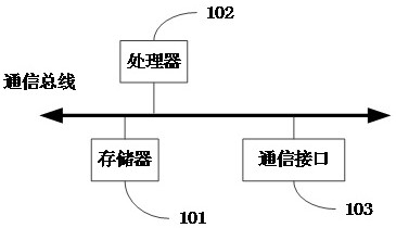 Zero-trust data storage access method and system