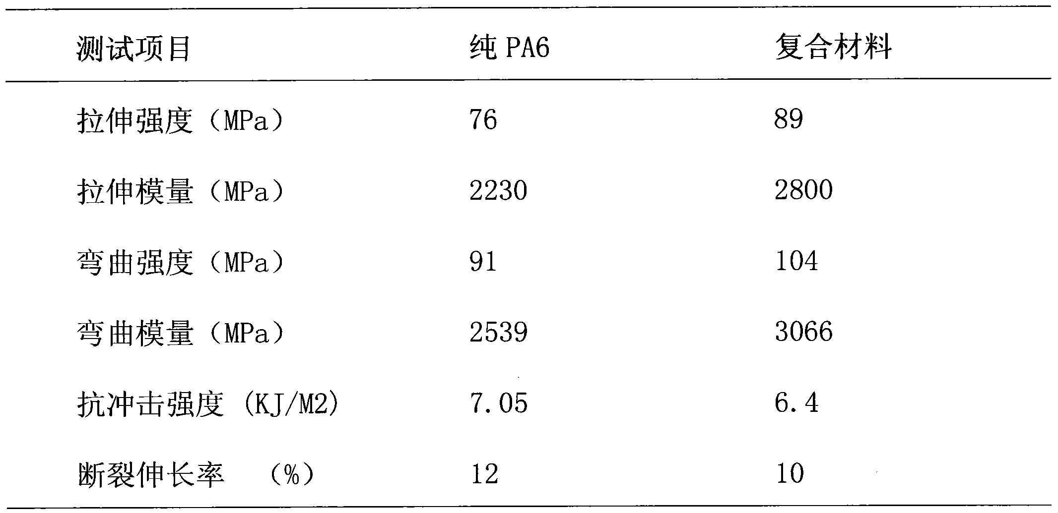 Preparation method of organic montmorillonite for polyolefin composite material