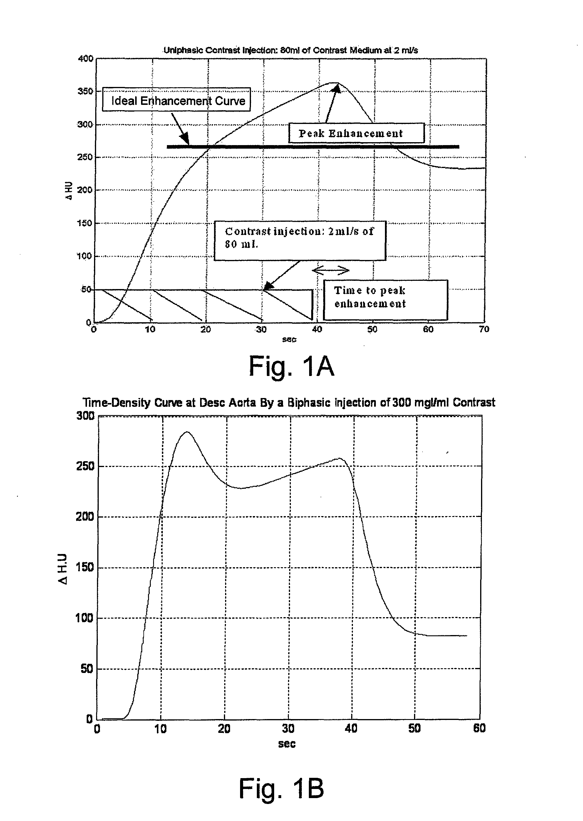 Modeling of pharmaceutical propagation