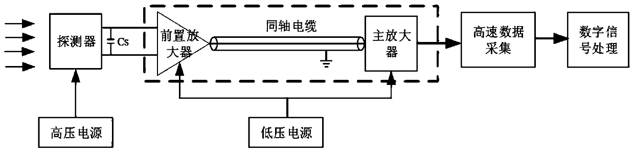 Nuclear pulse signal denoising method based on sparse decomposition