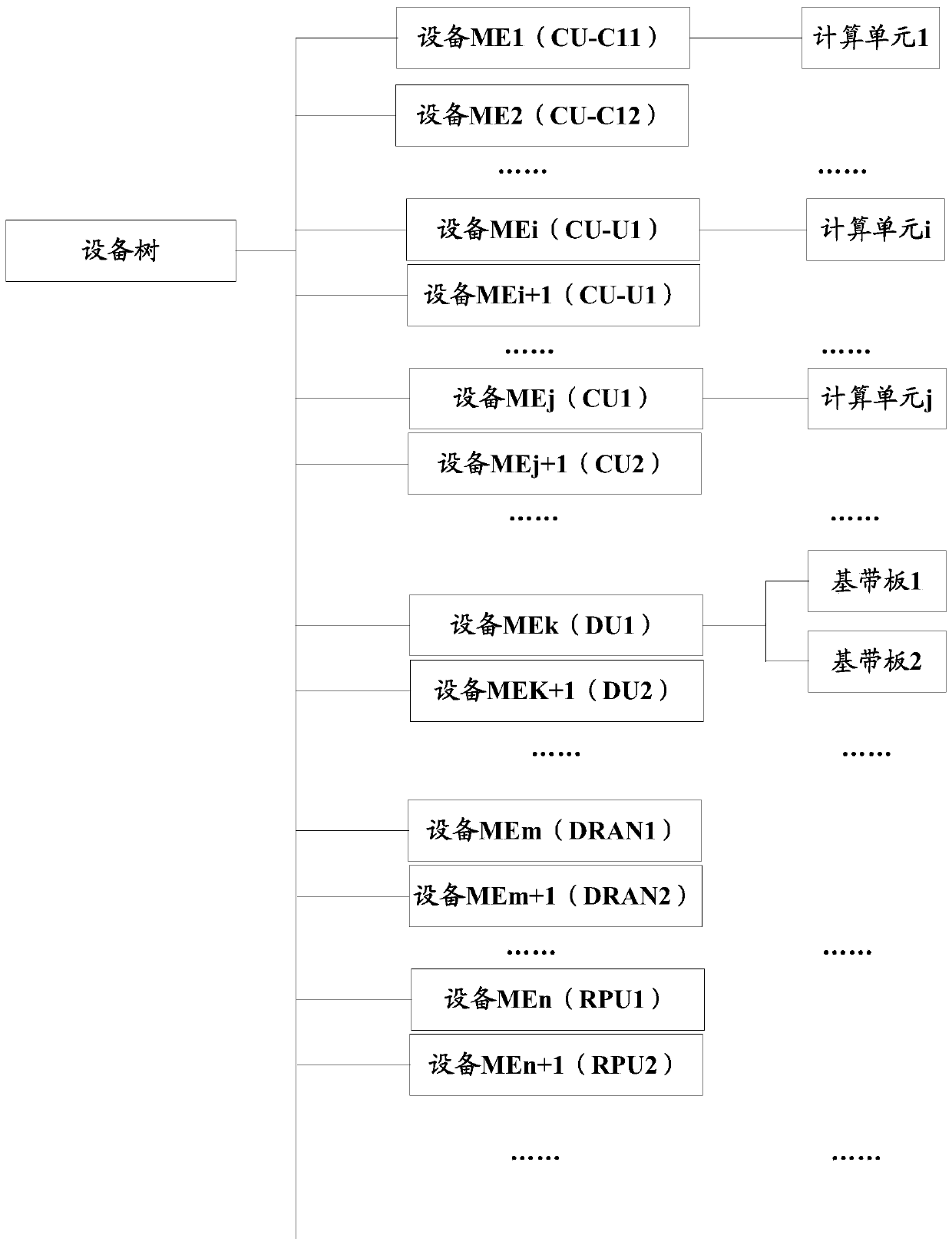 Access network configuration method and device, network management equipment and storage medium