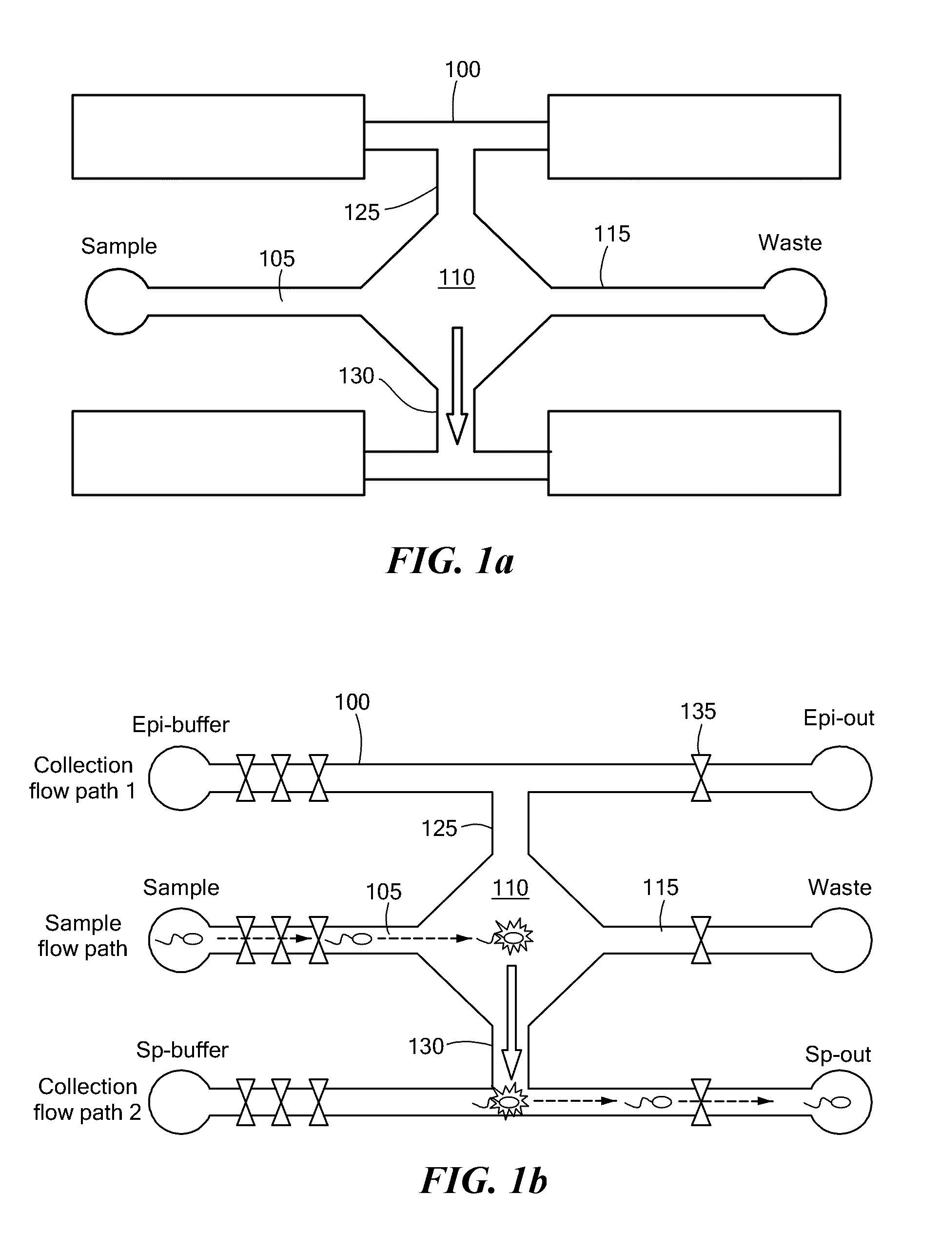 Particle Sorting Using Fluid Streams