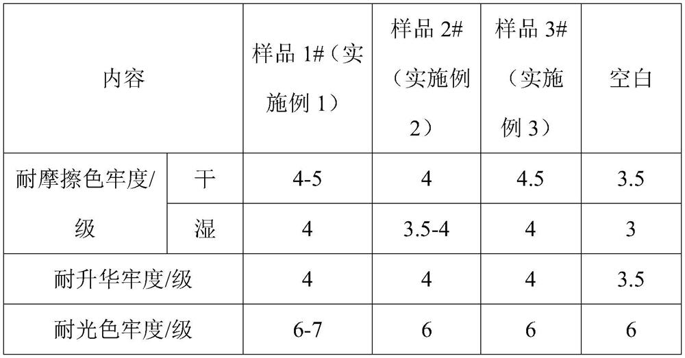 Polyester fabric printing method