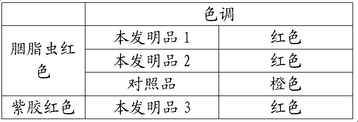 High-stability natural compounded haematochrome preparation