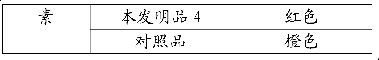 High-stability natural compounded haematochrome preparation