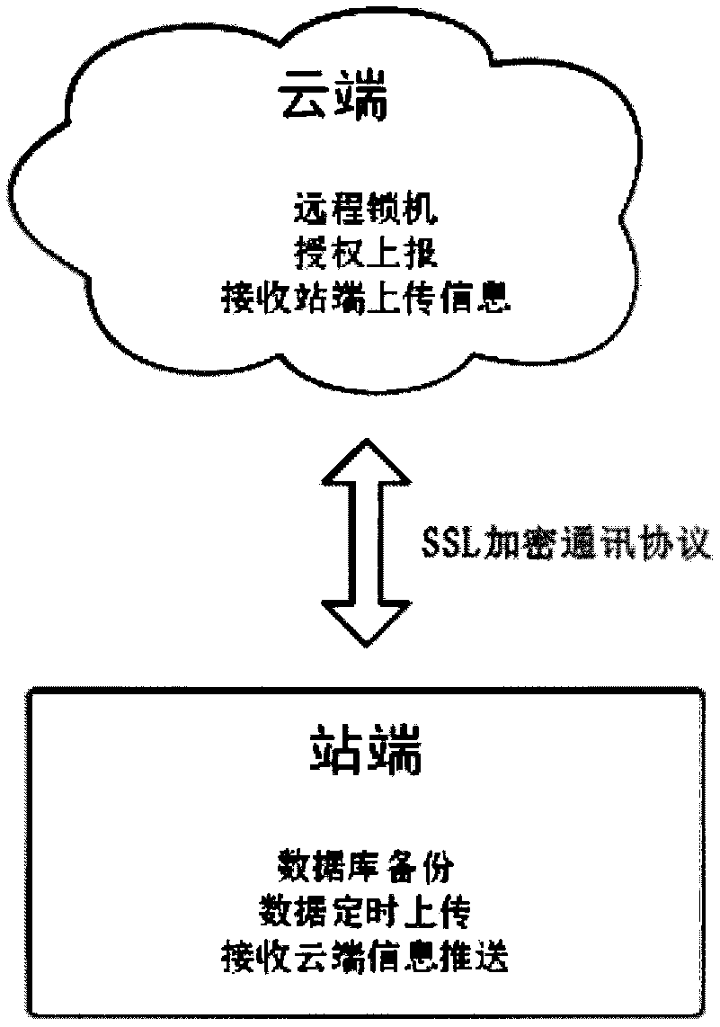 Production logistics intelligent distribution AGV system based on cloud-station-point architecture, and application thereof