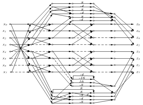 Image and digital video coding and decoding methods