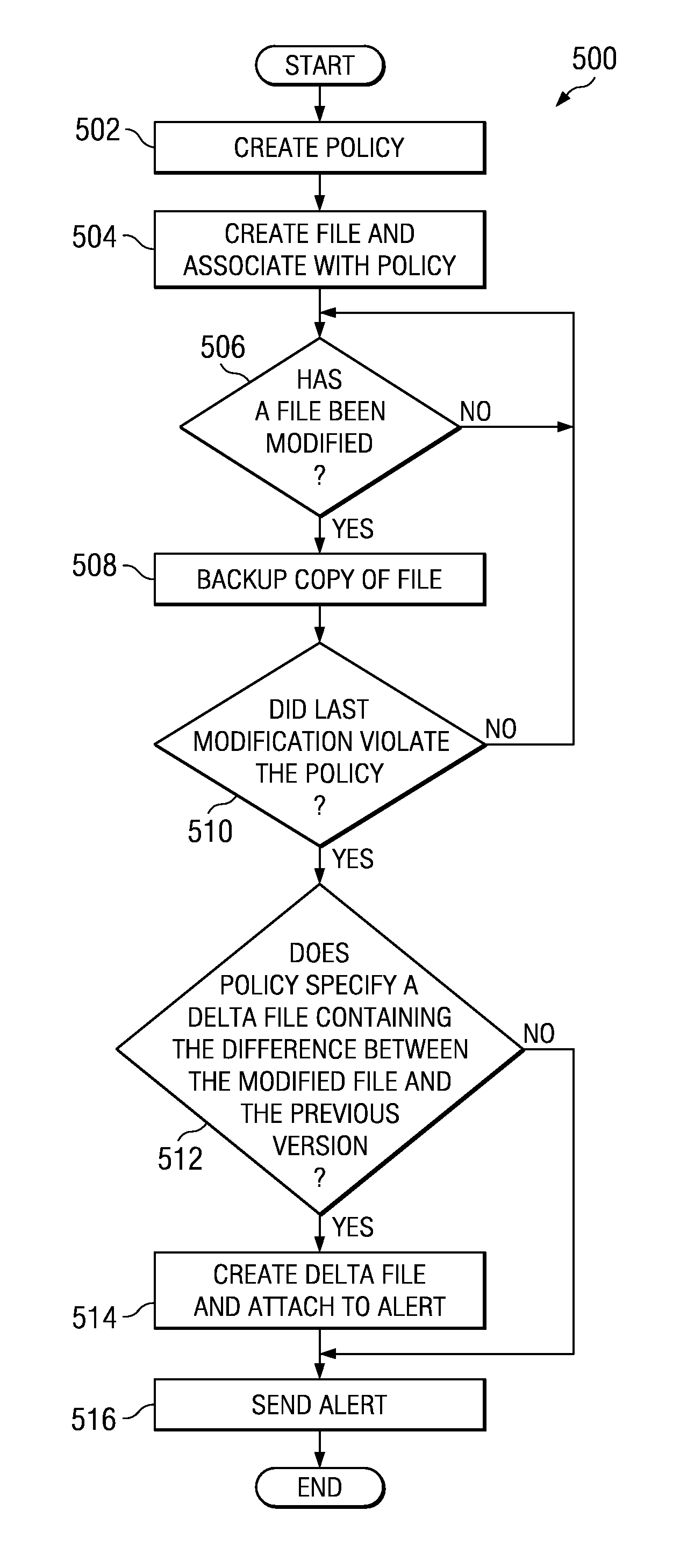 Using file backup software to generate an alert when a file modification policy is violated