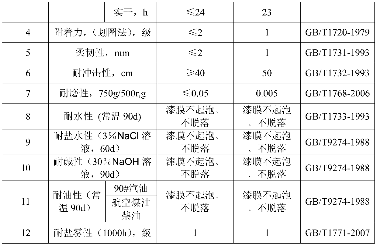 A kind of water-based epoxy anticorrosion coating for steel structure