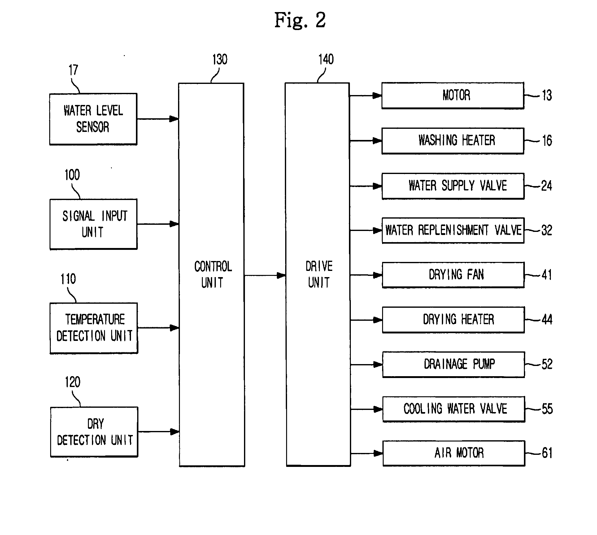 Washing machine and washing control method of the same