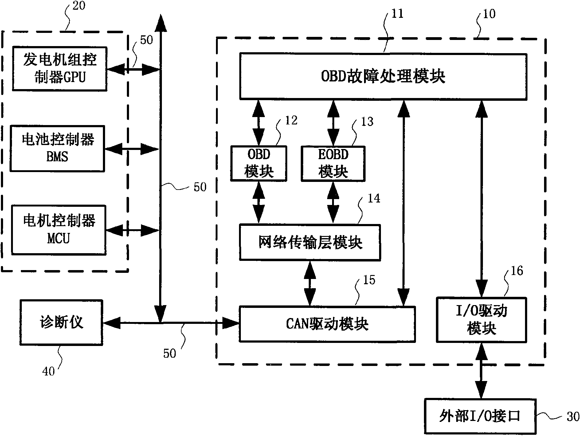 Vehicular diagnosis system for hybrid power vehicle and diagnosis method thereof