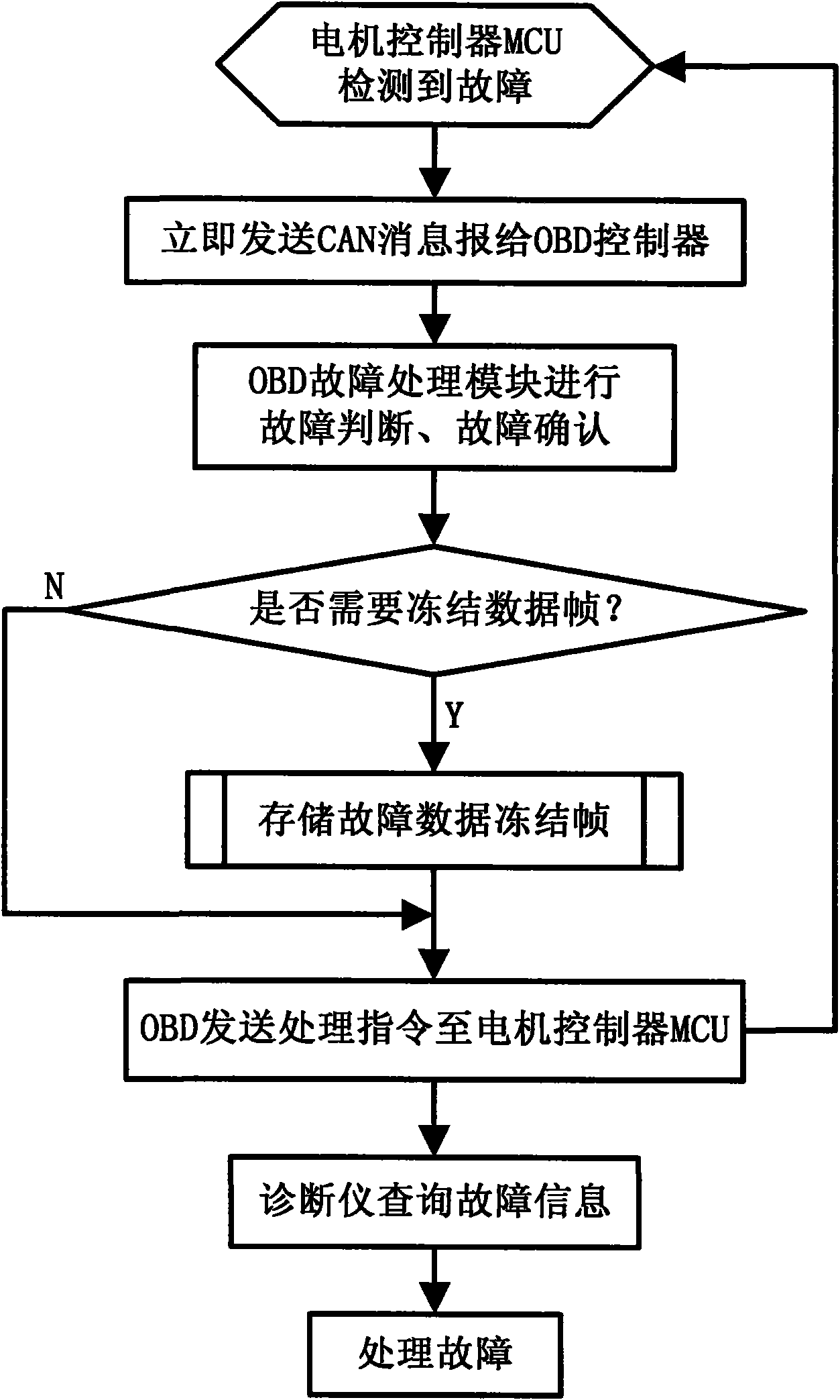 Vehicular diagnosis system for hybrid power vehicle and diagnosis method thereof