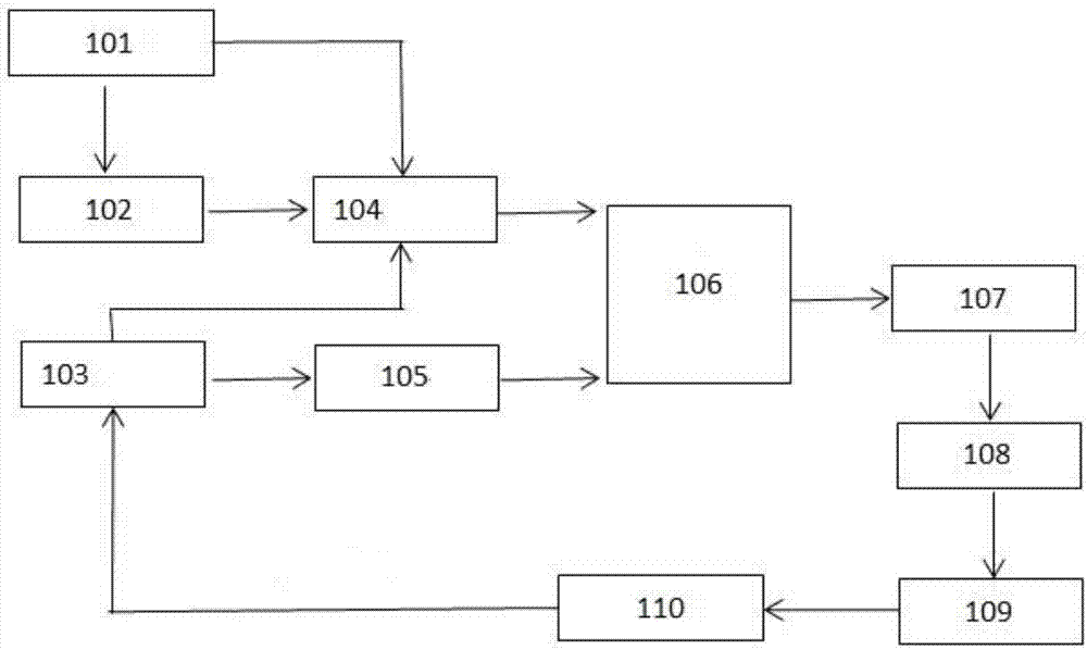 Resistivity sampling circuit of water solution