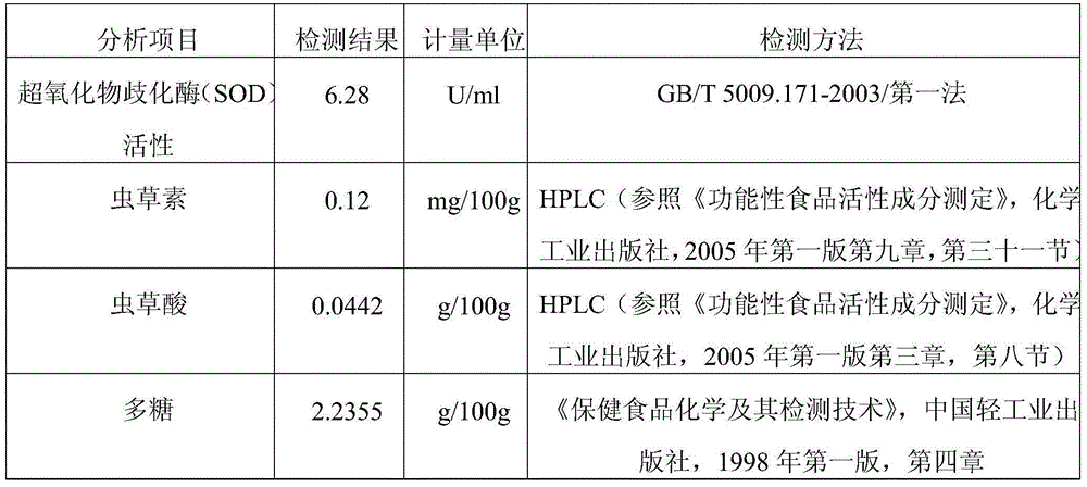 Cordyceps active lactic acid bacteria beverage and production method thereof