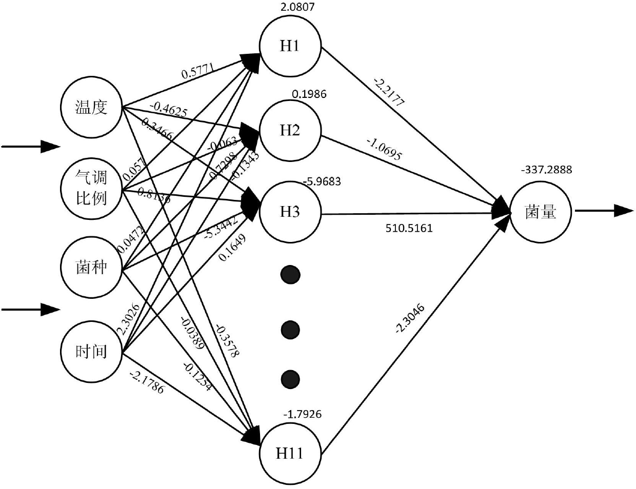 Prediction method for growth of putrefying bacteria in modified atmosphere packaged fresh chilled beef