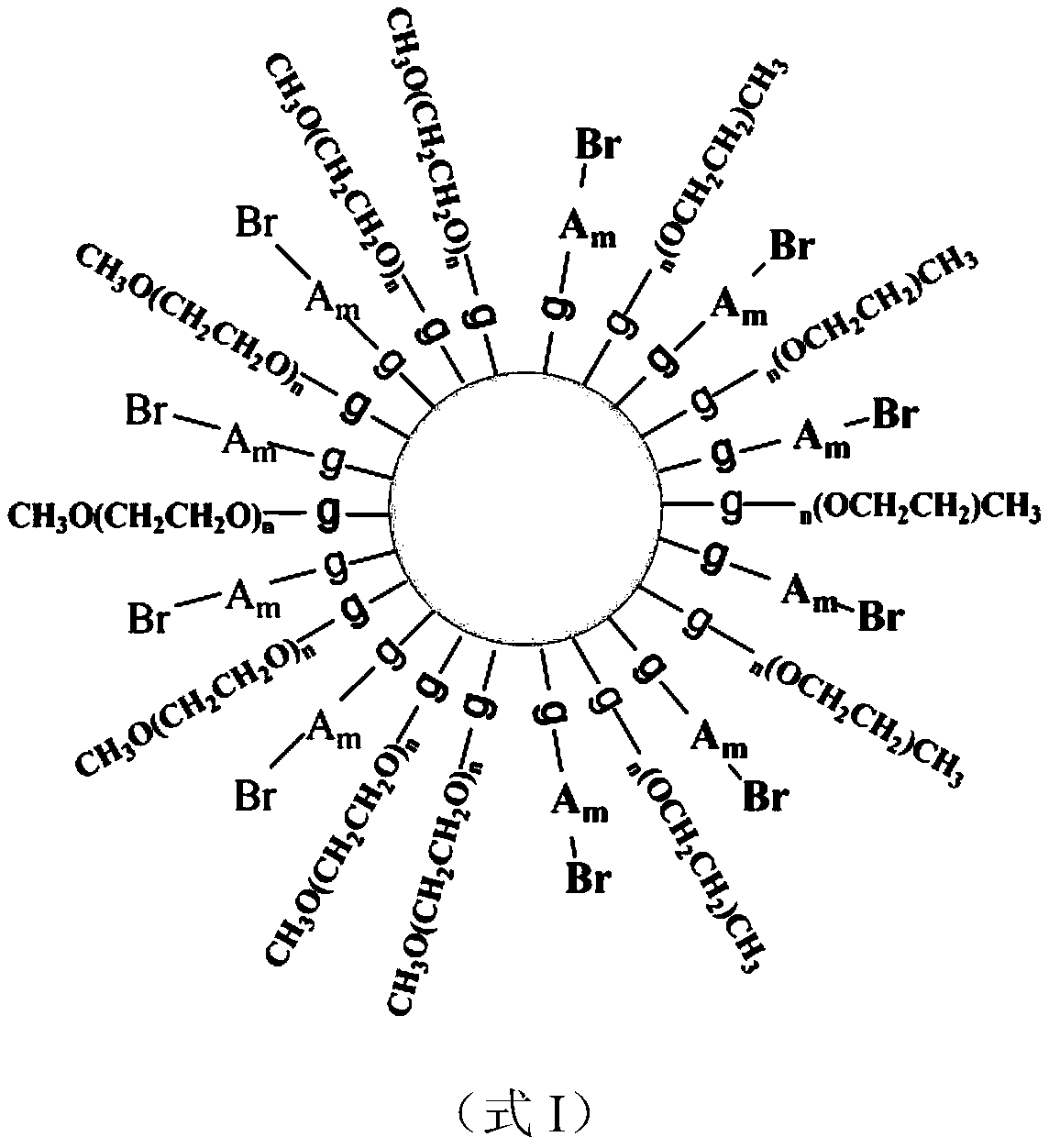 Polymer hybrid grafted nano silica and PVDF microfiltration membrane and its application