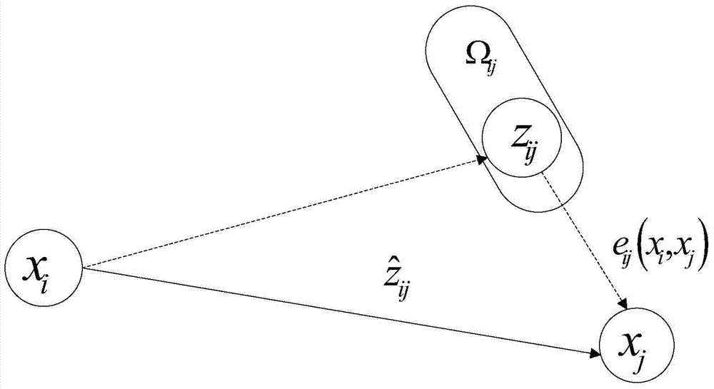 G2o-based SLAM rear end optimization algorithm method