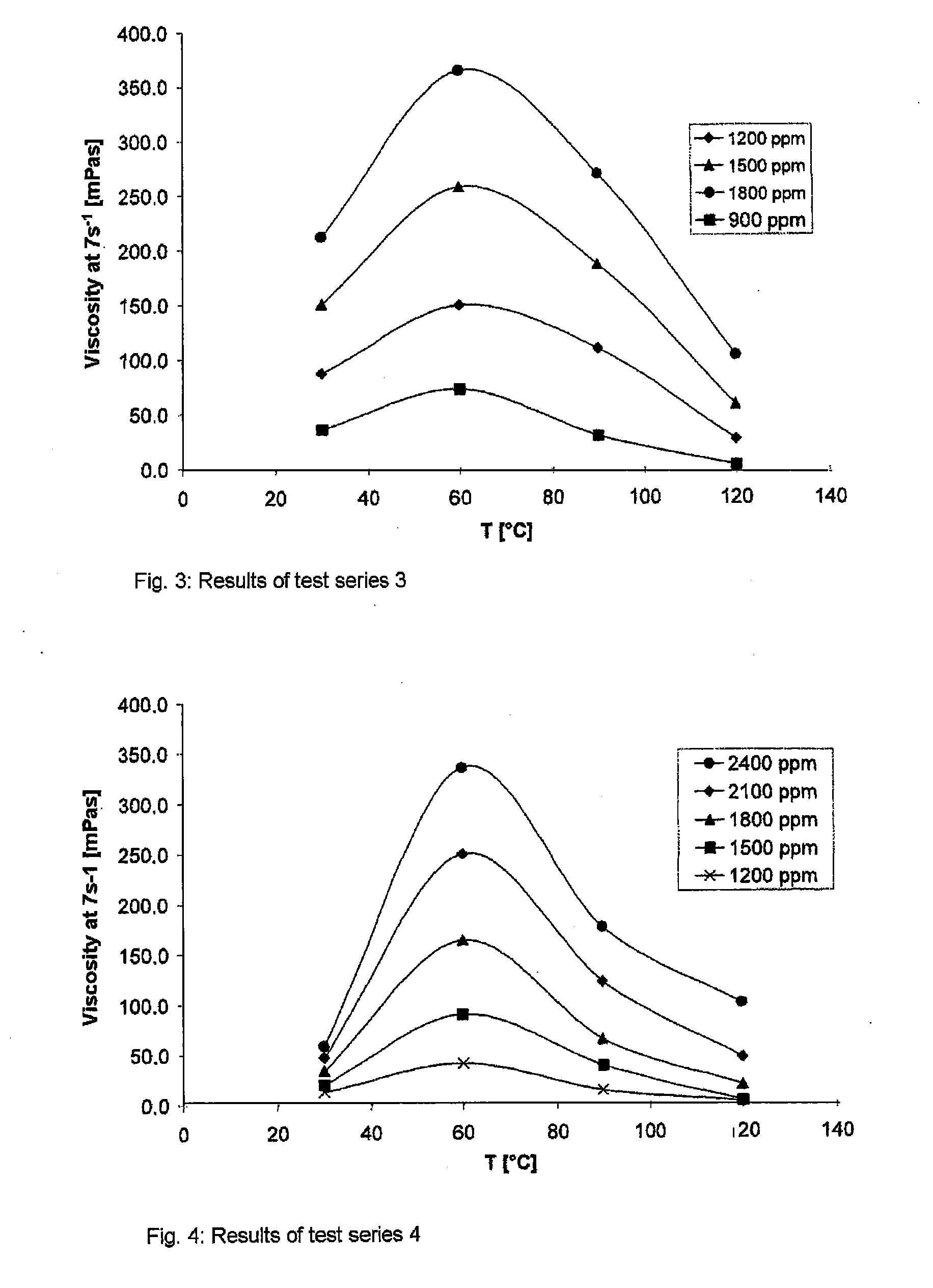 Process for mineral oil production using hydrophobically associating copolymers