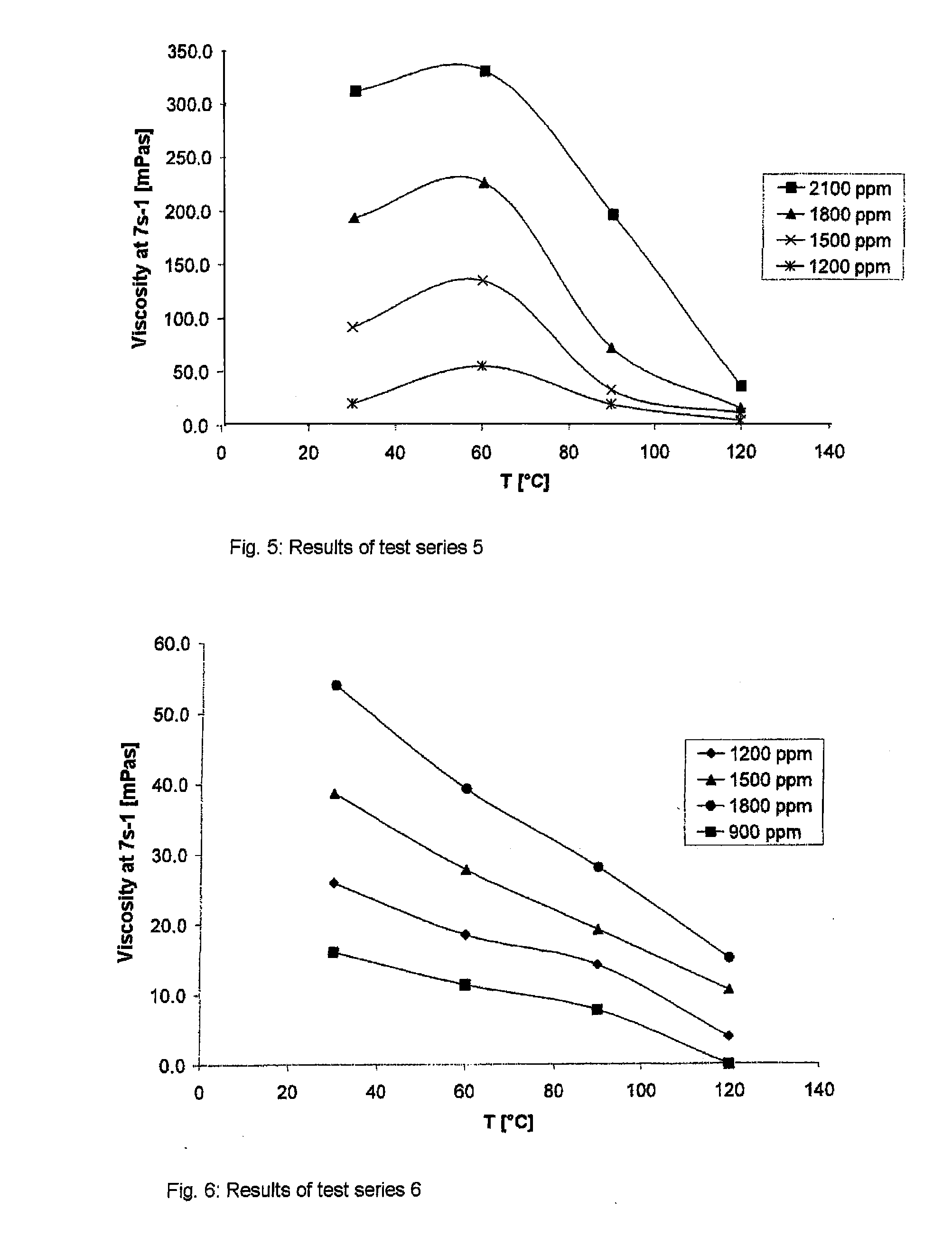 Process for mineral oil production using hydrophobically associating copolymers