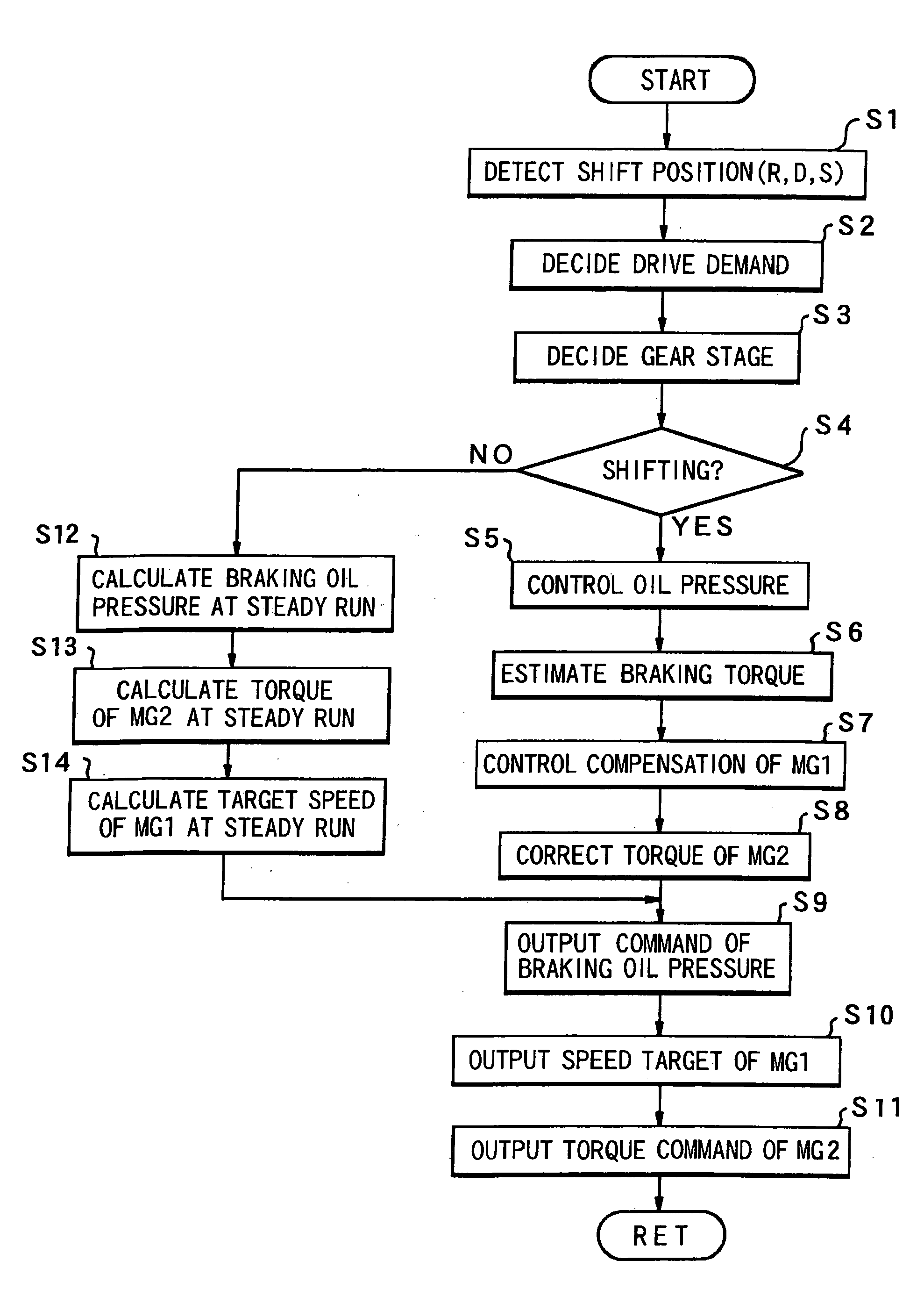 Control device of hybrid drive unit