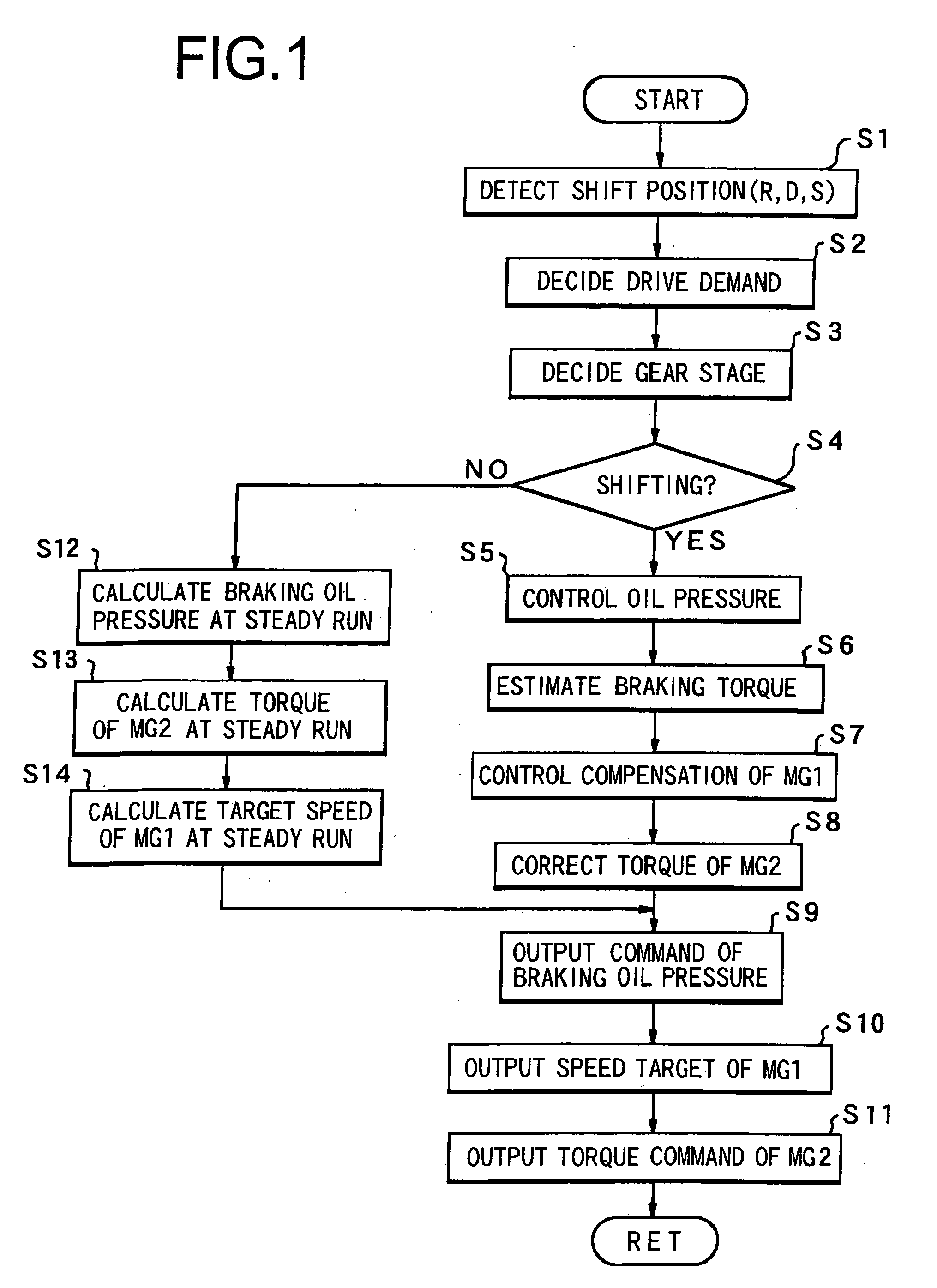 Control device of hybrid drive unit