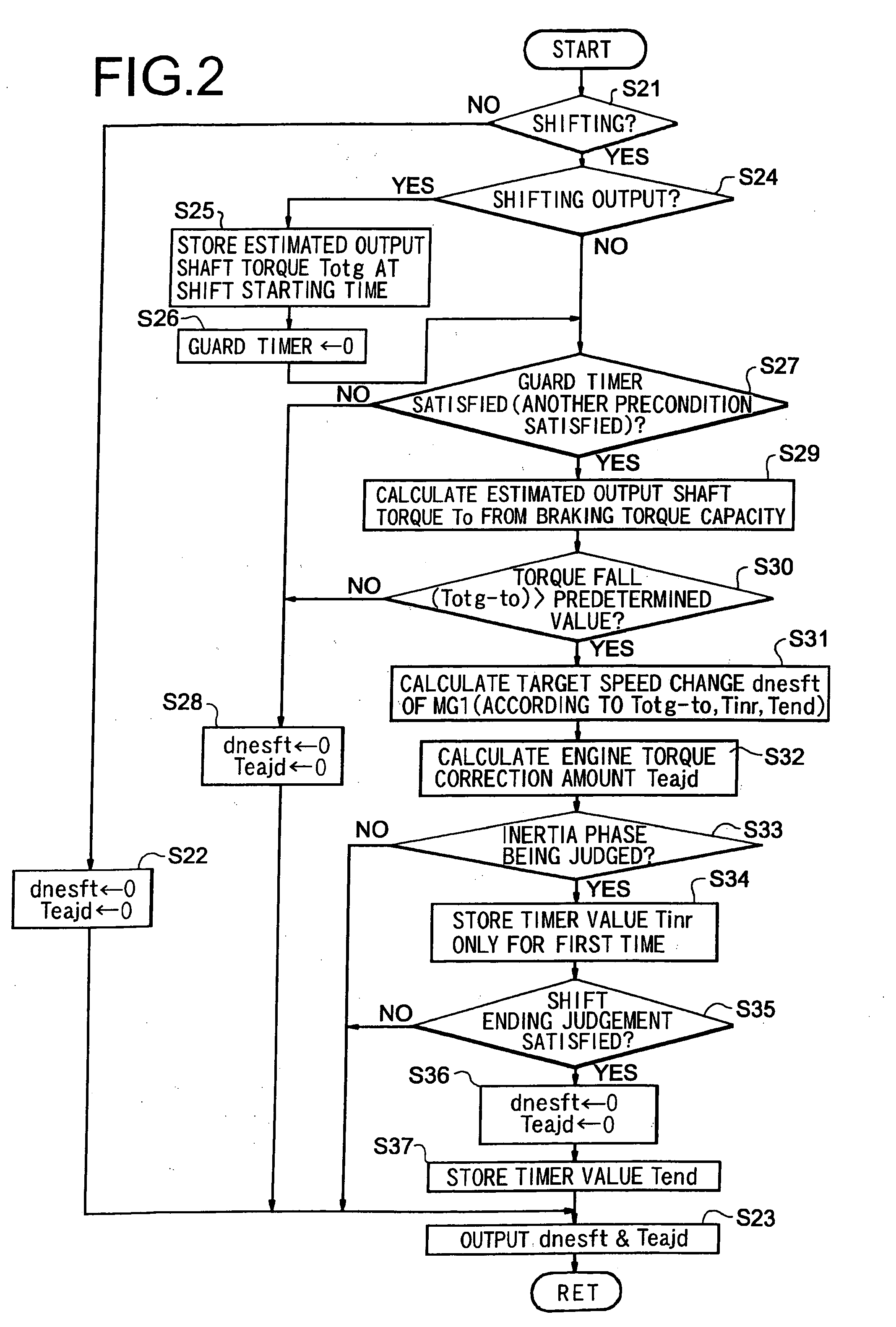 Control device of hybrid drive unit